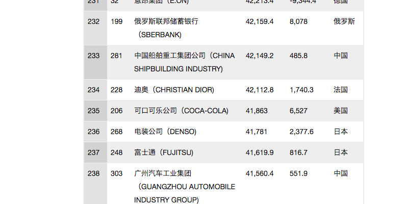 全球顶尖时尚品牌dior,dior品牌发展故事