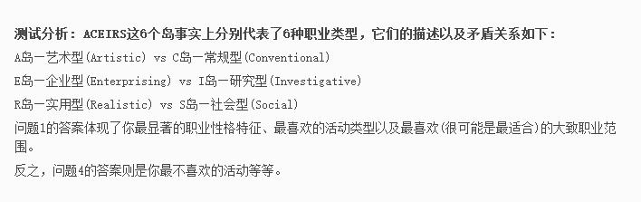霍兰德职业兴趣岛,霍兰德兴趣岛职业测试