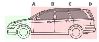 汽车术语中英文对照表,汽车分类英文