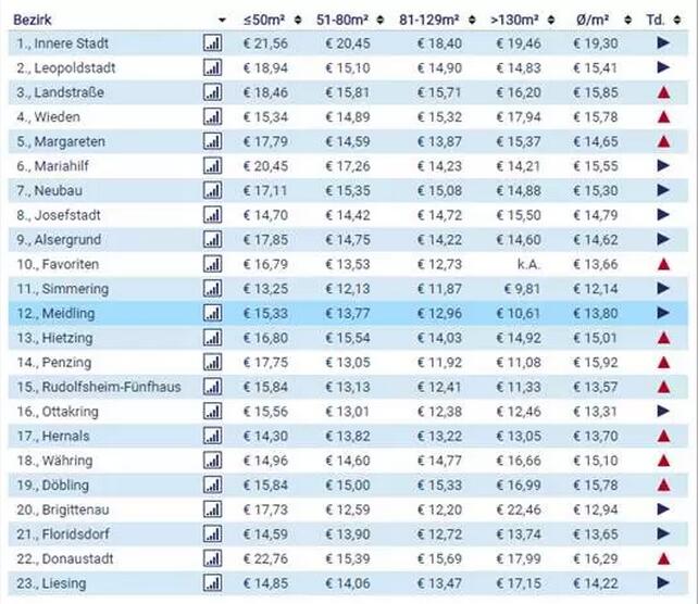 月入多少钱才能去旅游呢,维也纳月薪多少钱
