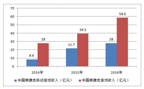 大赢家棋牌娱乐馆,大赢家棋牌馆加盟