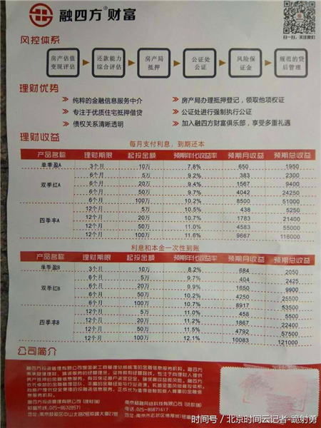 融四方投资管理有限公司,南京融四方财务