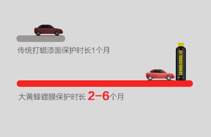 喷过这液体后，爱车再没脏过！老司机们用了说真牛