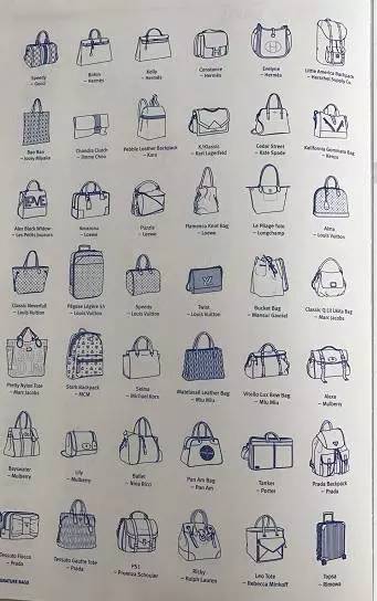 讨论｜作为买手，手袋设计的开发流程是怎样的？