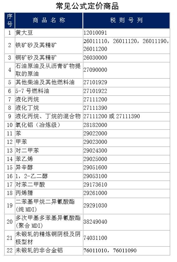知识产品怎么定价,公式定价商品申报条件