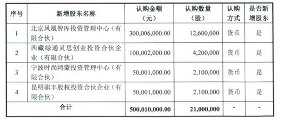 What？2016年扣非净利1个多亿，正接受上市辅导，实控人转让股票，灵思云途这走位看不懂啊！