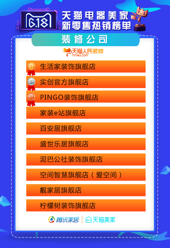 天猫618家装公司排行榜,618天猫战报家装
