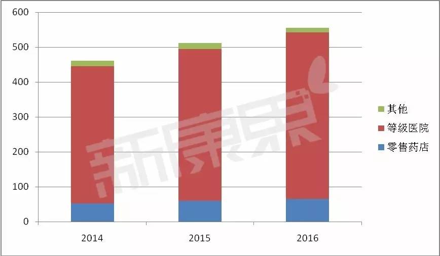 世界肝炎日谈谈肝炎防治,世界肝炎日肝炎知识知多少
