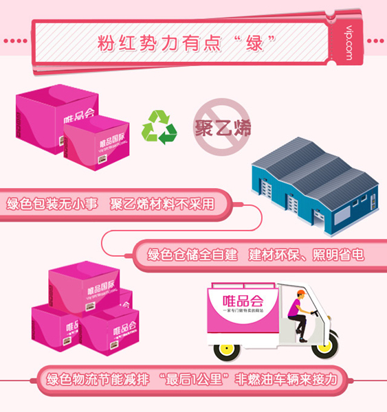 唯品会公益性,唯品会品牌展望