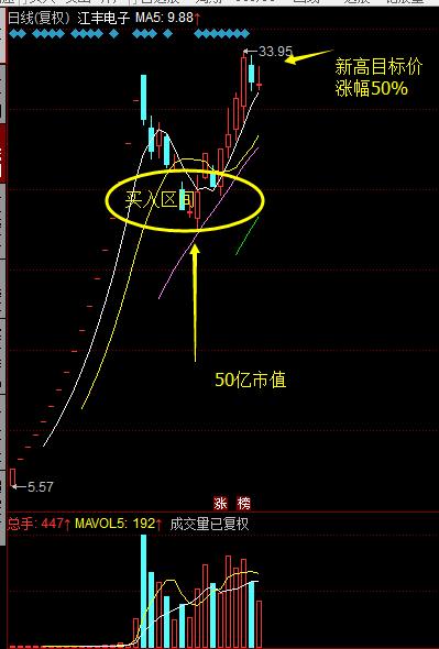 【一战成名JOKER皇】教你看长做短——方大炭素15天翻倍逻辑解析