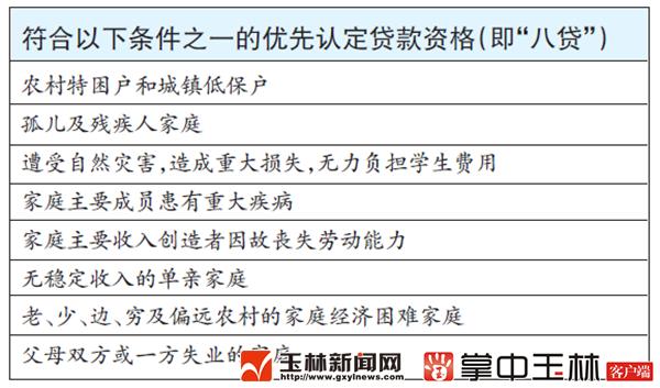生源地助学贷款最高可贷多少,生源地助学贷款本科生最多贷多少