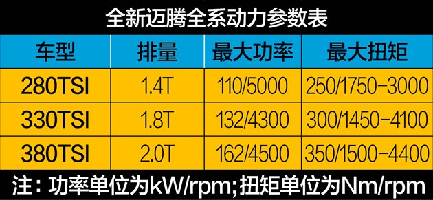 迈腾刚买2天变速箱就坏了,迈腾刚买10天就掉价