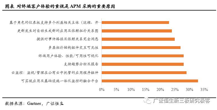 「调研最前线」基调网络,832015:APM蓝海先行者，云时代扶摇直上