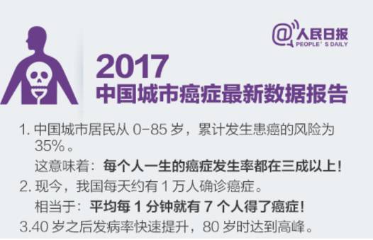 旋转束质子肿瘤放射治疗系统,Probeam360°质子放射治疗系统费用