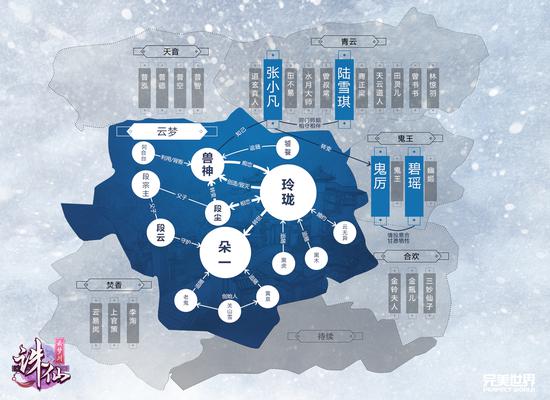 诛仙手游云梦川视频,诛仙手游最新剧情