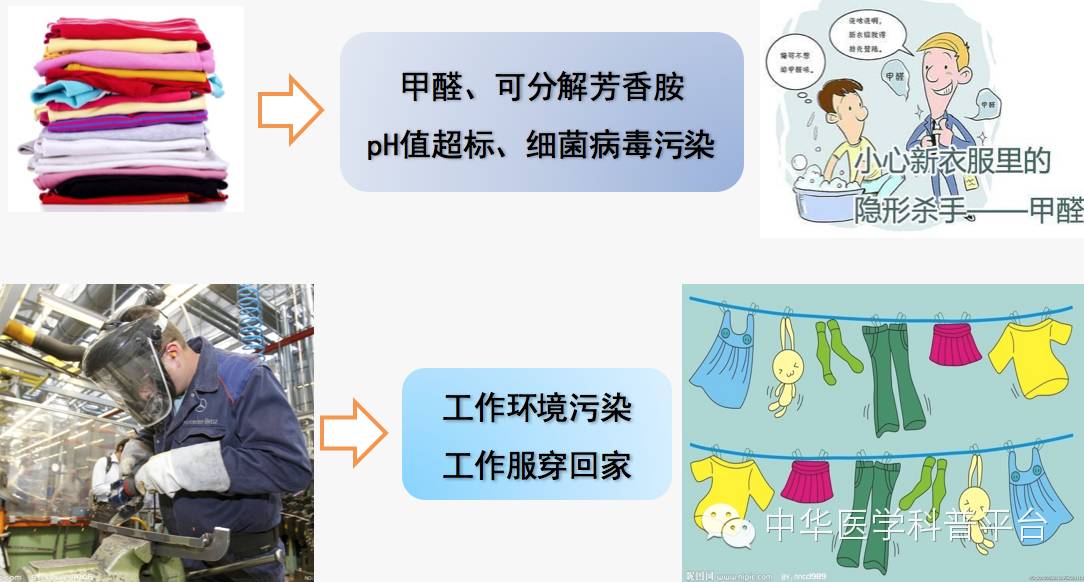 危险的中毒,危险的毒素