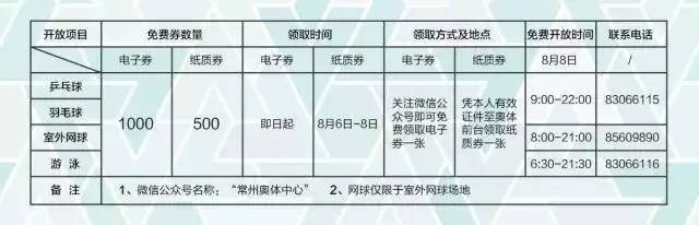 常州体育馆免费开放,常州免费的体育馆有哪些