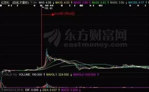 逆天了!股价瞬间涨2万倍,每股199999美元,真相是……