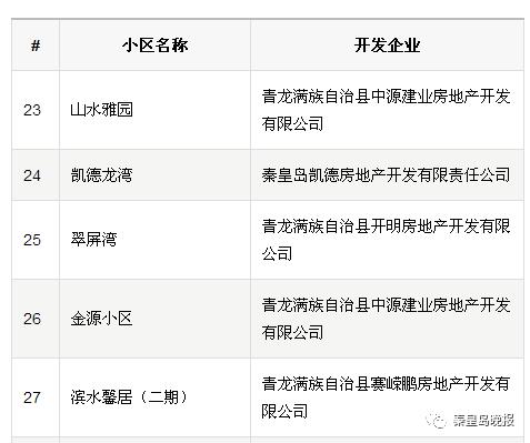 办证难怎么解决房产证遗留问题,房产证难办的小区有了新进展