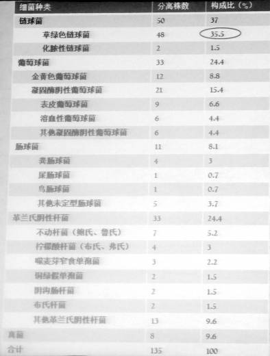 感染性心内膜炎最重要辅助检查,感染性心内膜炎护考知识点