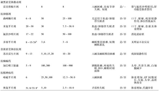 失眠症患者的自救指南,失眠症深度解析