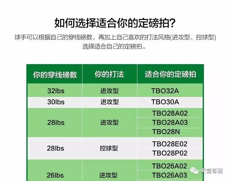 球拍磅数怎样选择,球拍磅数应该怎么选
