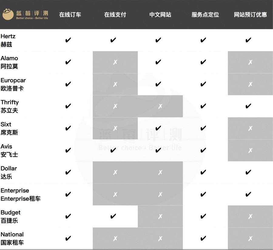 自驾免押金租车哪家好,上海自驾租车公司哪家好