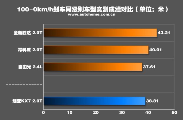 舒适性好的suv十万左右,舒适型7座suv排行榜