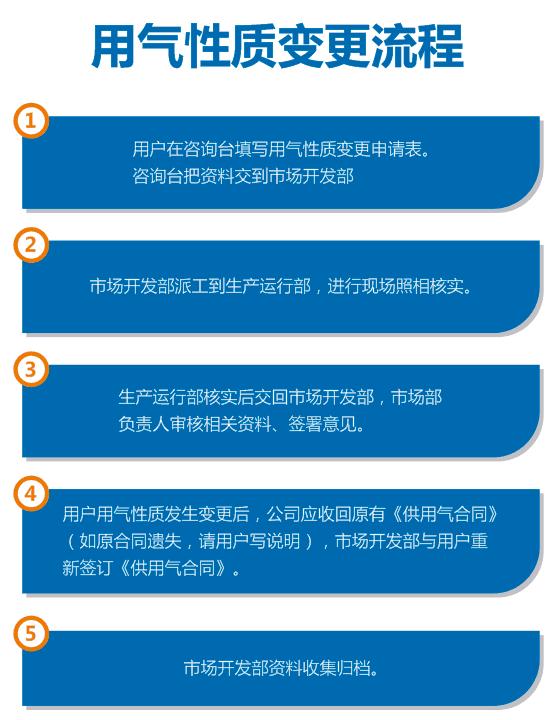 开发区天然气开通需要哪些流程,天然气入户安检的工作流程和内容