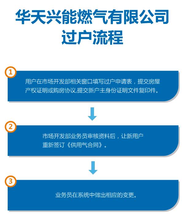 开发区天然气开通需要哪些流程,天然气入户安检的工作流程和内容