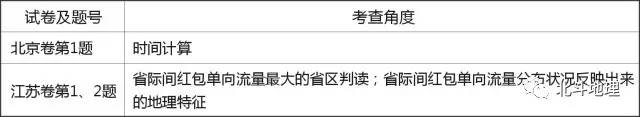 高考地理试题分析答案详解,高考地理试题分项解析