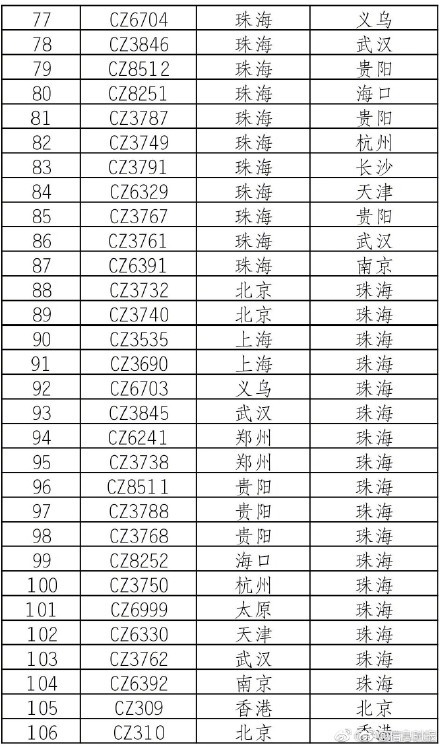 台风天鸽珠海最新消息,台风天鸽登陆珠海路线