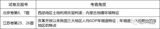 高考地理试题分析答案详解,高考地理试题分项解析