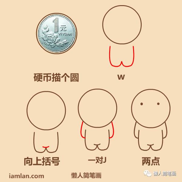 人的简笔画大全易学,代表人物简笔画大全