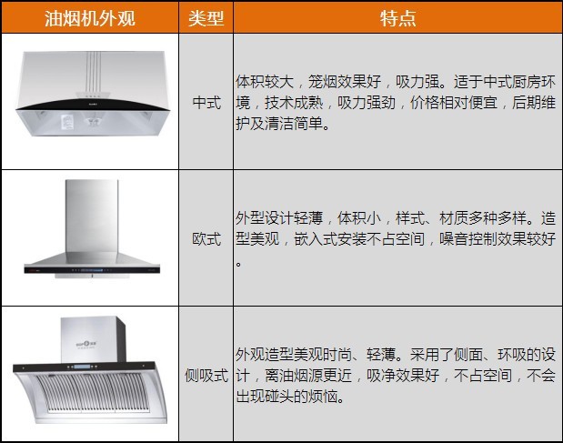 油烟机选择避坑,装修十大误区抽油烟机不要选大牌