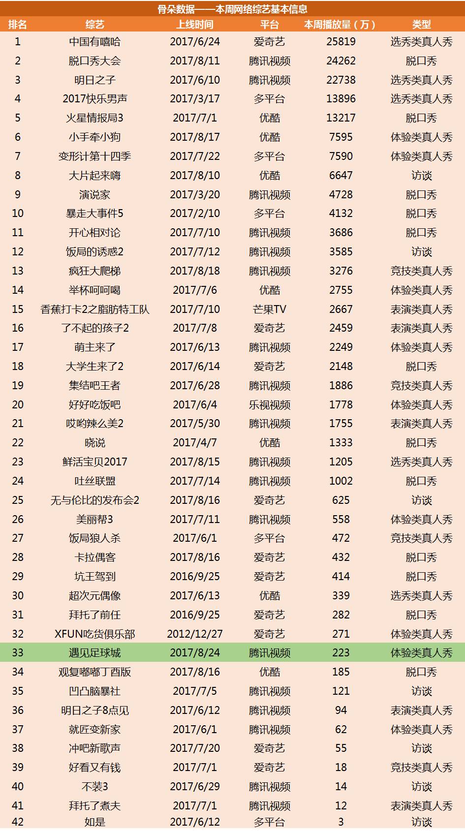 遇见足球城第一季吴昕武艺,遇见足球城吴昕内马尔服装