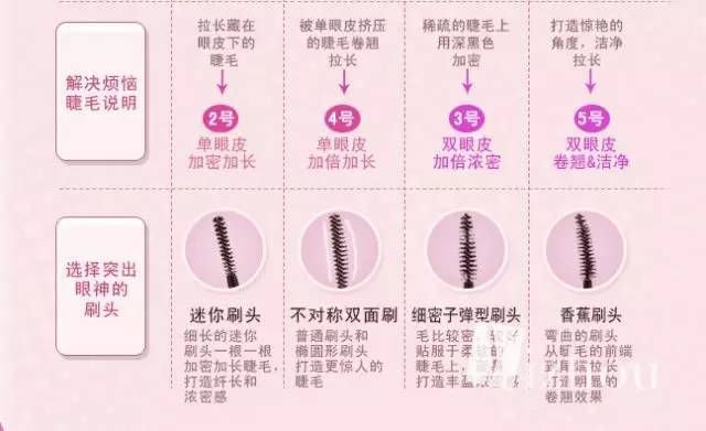 化妆新手入门买什么套装,化妆新手如何入手教程