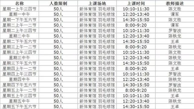 本学期体育课的安排及要求,体育课复习课安排在准备部分
