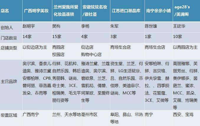 进口专卖店怎么开店,进口商品店铺怎么经营