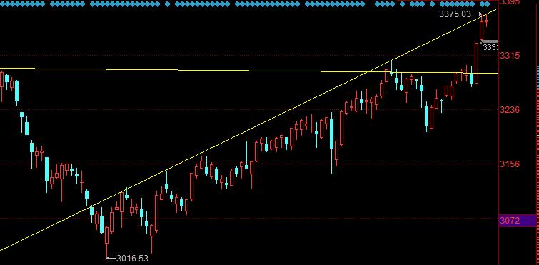 次新股持续爆发怎么办,次新股风险大还是机会大