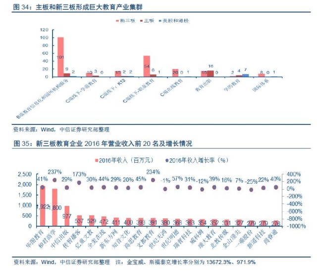 中信证券下半年投资板块,中信证券2023年大盘投资策略
