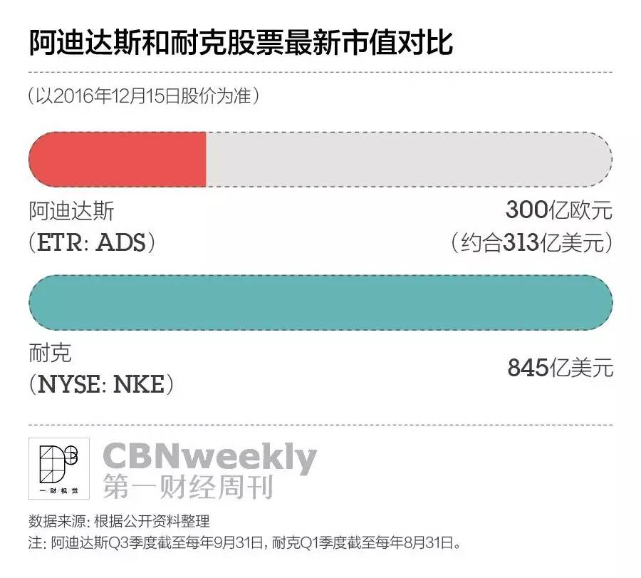 耐克vs阿迪直播回放,耐克vs阿迪达斯