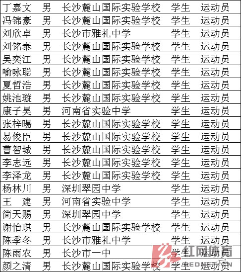 21名“国字号”足球小将集合完毕出征伊朗U18亚锦赛