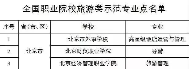 北京交通运输职业学院最新消息,北京运输职业学院排名