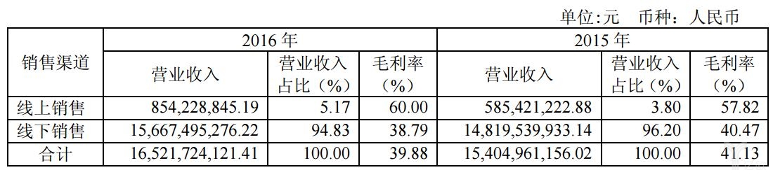 天猫和海澜之家新零售区别,天猫海澜之家官方旗舰店