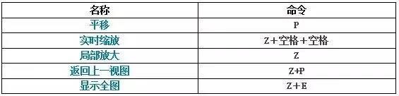 初学cad必学的20个快捷键,cad快捷键运用方法及技巧