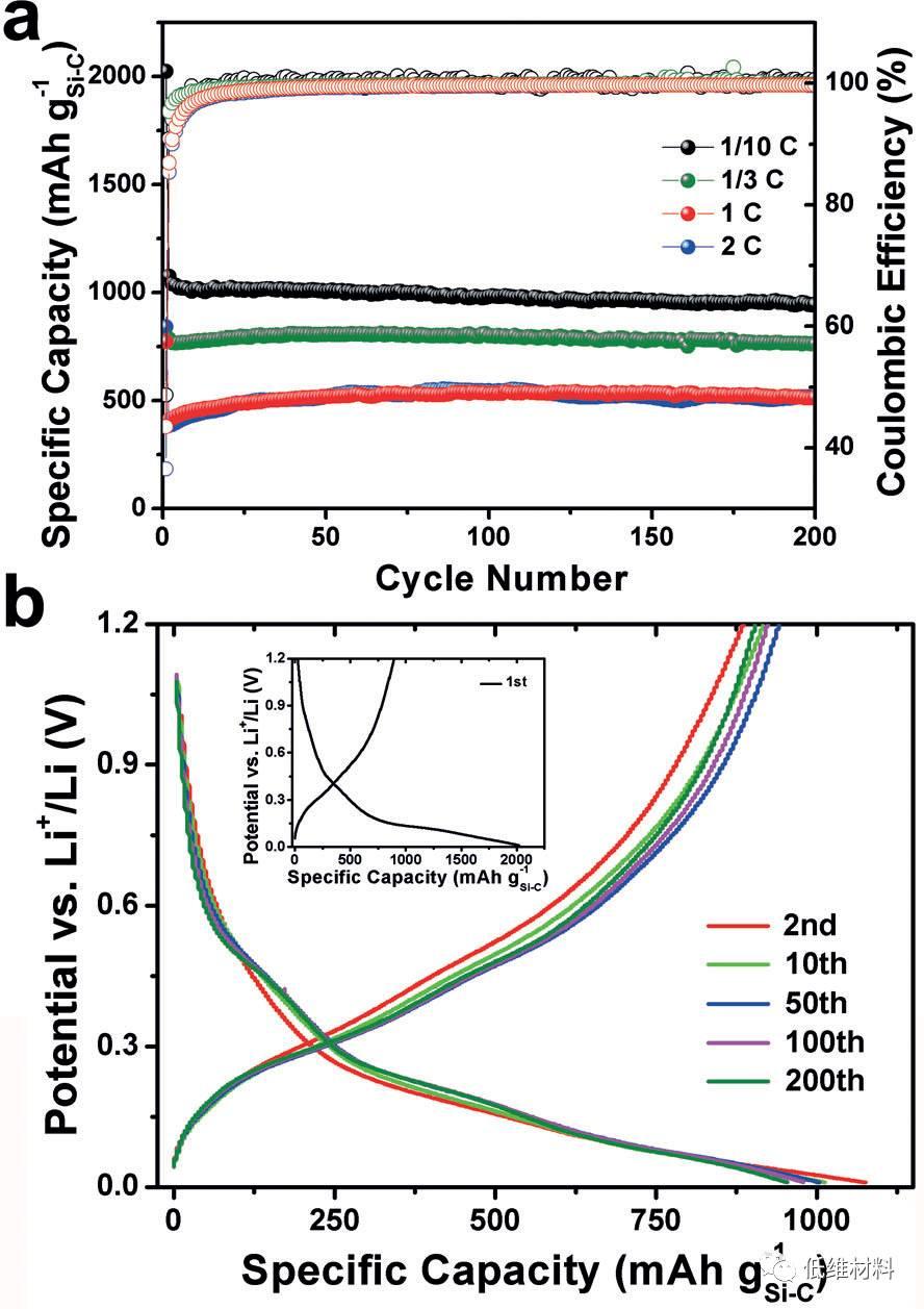 硅基负极优缺点,硅电池负极材料