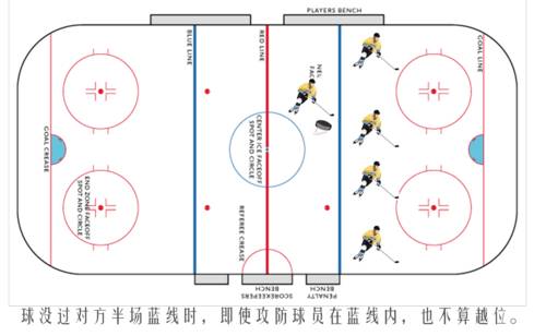 冰球比赛如果发生越位怎么办,冰球是犯规才能打架吗