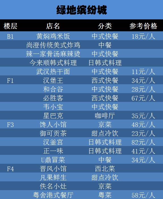 吃喝玩乐哪最好,吃喝玩乐哪家强