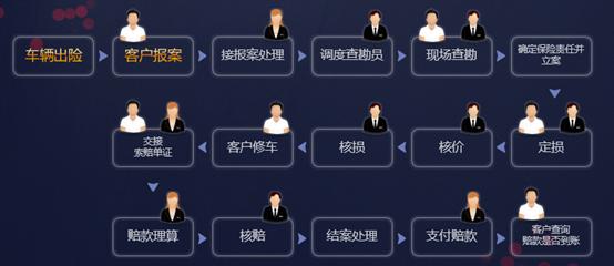 人保车险最新理赔标准,保险产品测评文章推荐